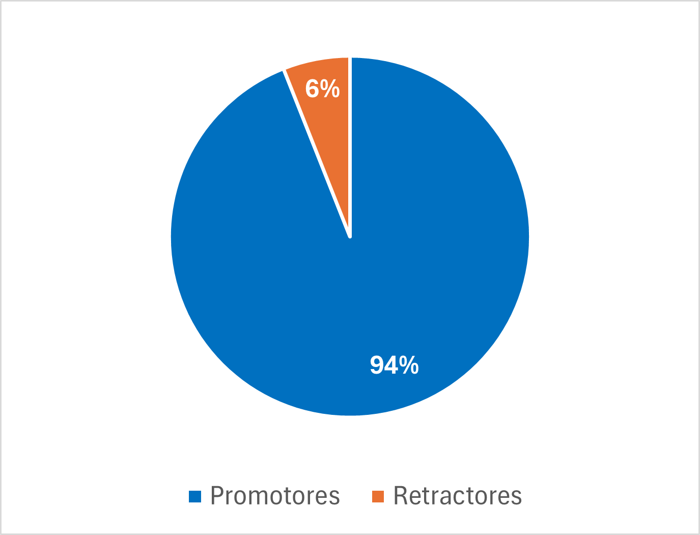 nps recomendabilidad centro virtual aprendizaje grafica